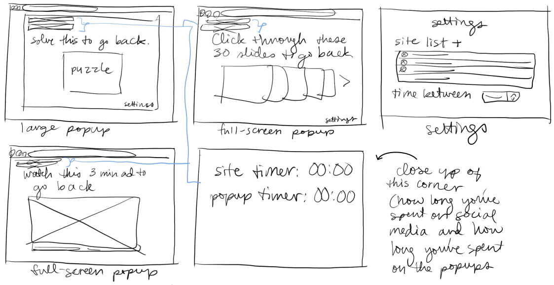 Low-fidelity sketches